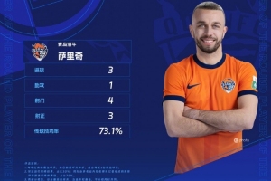 3射1传助海牛逆转国安，官方：萨里奇当选中超第28轮最佳球员