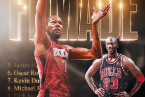 小帅里程碑！杜兰特生涯罚球命中数超越乔丹 升至历史第七位！