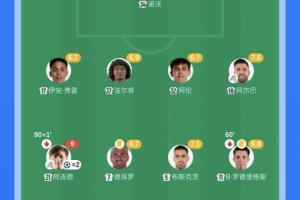 直线下滑？德保罗踢满全场无表现，评分并列首发球员中最低