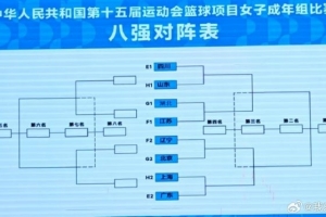 全运会女篮成年组八强对阵出炉：四川江苏上半区 广东辽宁下半区