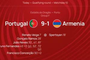 9-1狂胜亚美尼亚！葡萄牙一战创下队史第二大比分胜利